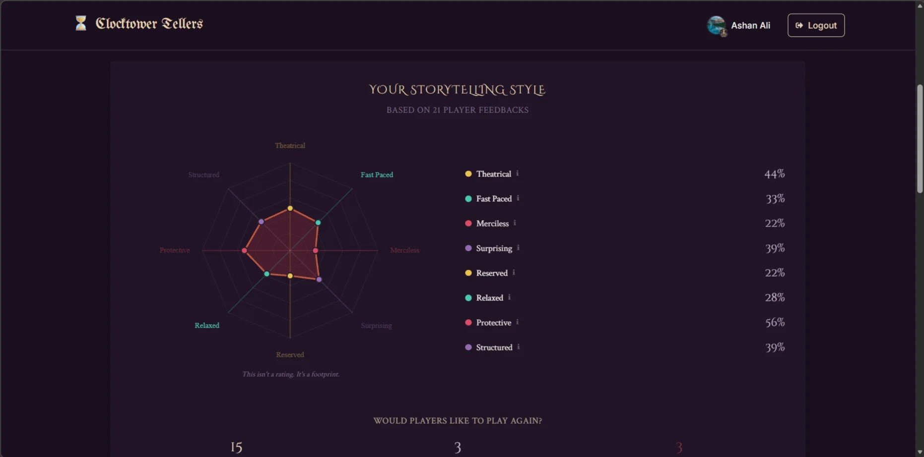 Clocktower Tellers screenshot 2